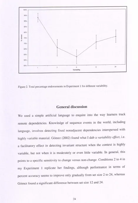 Figure 2. Total percentage endorsements in Experiment I for different variability. 