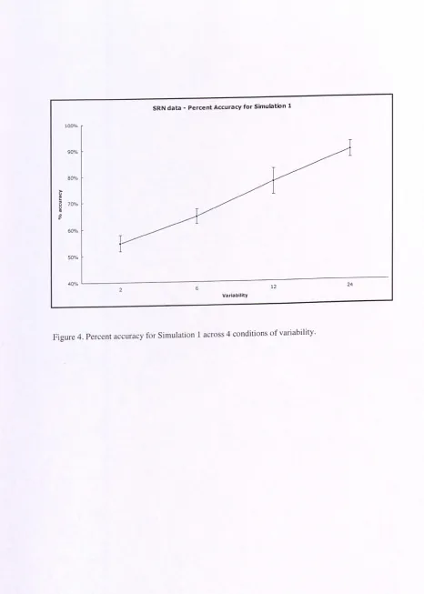 Figure 4. Percent accuracy for Simulation 1 across 4 conditions of variability. 