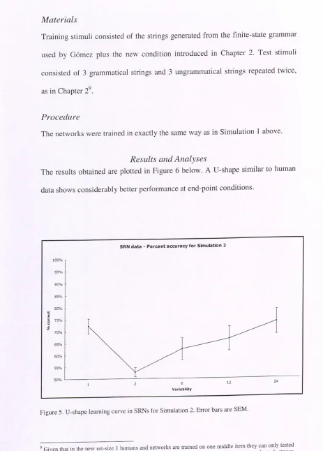 Figure 5. U-shape learning curve in SRNs for Simulation 2. Error bars are SEM. 