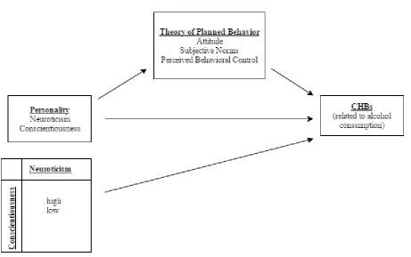 Figure 1. The research design 