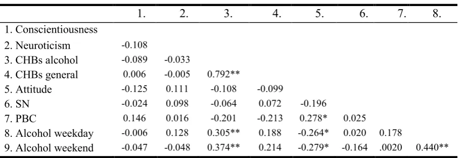 Table 4. 