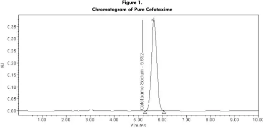 Figure 1.Chromatogram of Pure Cefotaxime