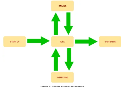 Figure 4: Simple system description 