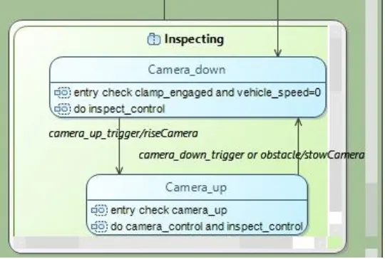 Figure 7: Inspecting UML state 