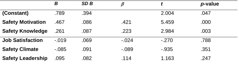 Table 3 