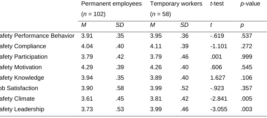 Table 4 