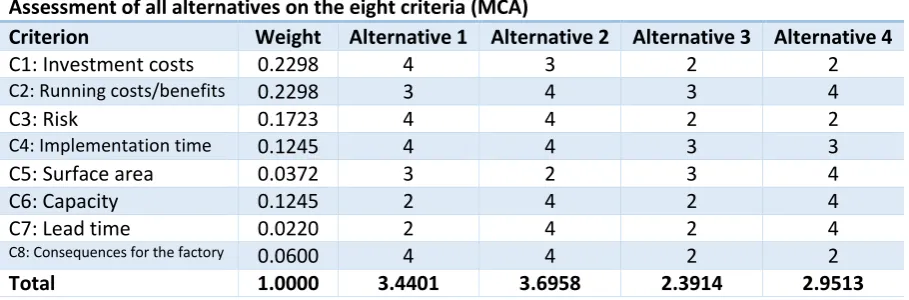 Table 2 - MCA assessment overview 