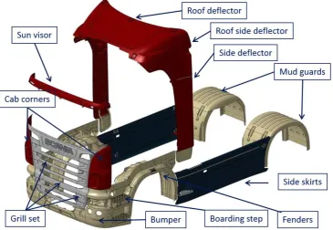 Figure 1 - Components of the cab and chassis (adapted from Olinga, 2012) 