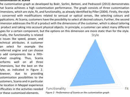 Figure 2 - Performance of Scania on the customisation graph 
