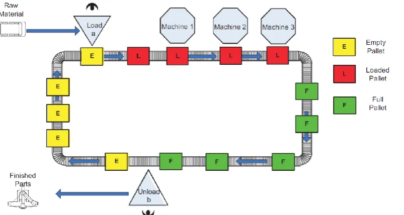 Figure 5 - Parallel work stations in a work centre (McMullen and Frazier, 1998) 
