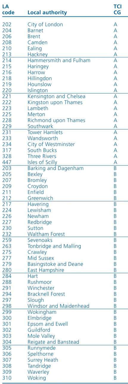 TABLE 1: LOCAL AUTHORITIES WITHIN EACH TCI AREA (BASED ON TCI CIRCULAR OF 1998/99)