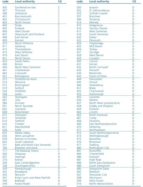 TABLE 1 (CONTINUED): LOCAL AUTHORITIES WITHIN EACH TCI AREA (BASED ON TCI CIRCULAR OF 1998/99)