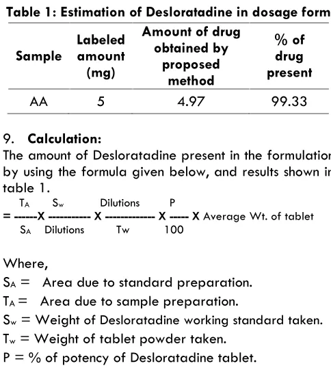 Table 3: System Suitability parameters