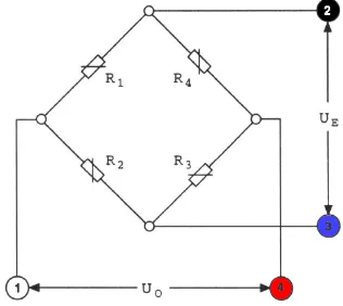 Figure 2.9: Representation of the Wheatstone bridge circuit [10]