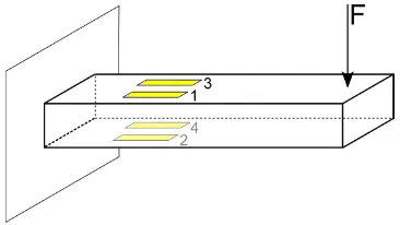 Figure 2.11: Adjustments [10]