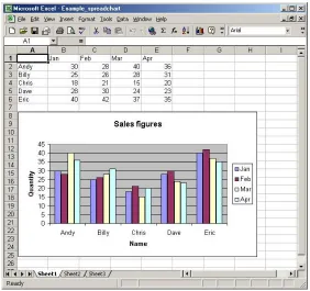 Figure 2.3 – An example spreadsheet and chart in Excel. 