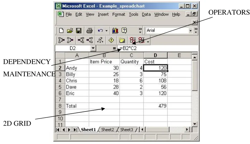 Figure 2.4 – A diagram of an Excel spreadsheet with the key characteristics of the 