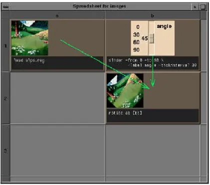 Figure 2.9 – An example of a spreadsheet for images, taken from [Lev94] 