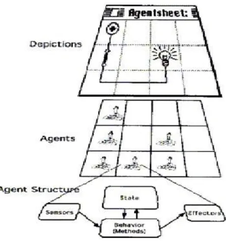 Figure 2.10 – Structure of an Agentsheet (taken from [Rep93]) 