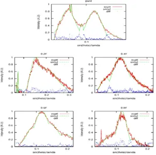 Table. 2: Mechanical properties of HPMC/PVP and HPMC/PVP: FeCl3 polymer composites