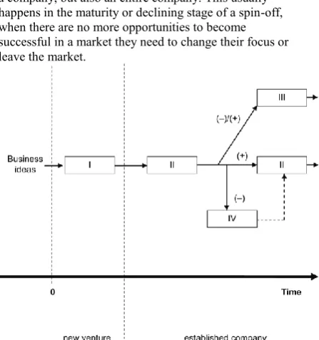 Figure 2 Business model change (Cavalcante 2011)  