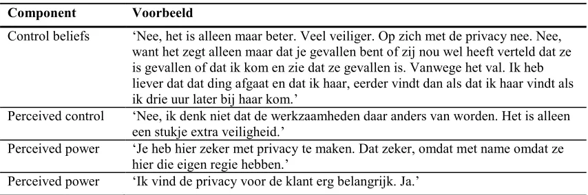 Tabel 11: Uitspraken van ouderen over privacy 