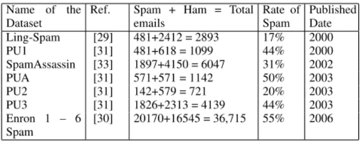 TABLE 2. Datasets