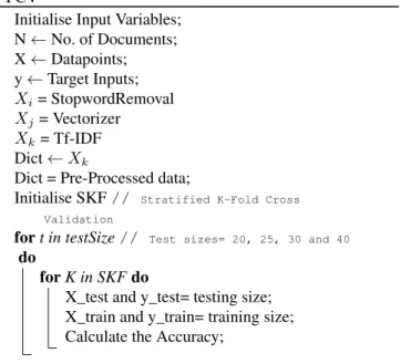 FIGURE 2. Stratified K-Fold Cross Validation