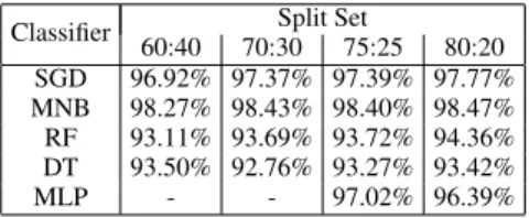 TABLE 10. GA - Accuracy