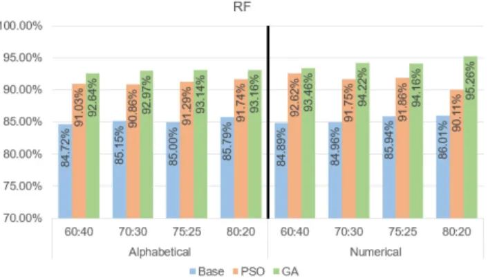FIGURE 9. Multi-Layer Perceptron Alpha/Num comparison