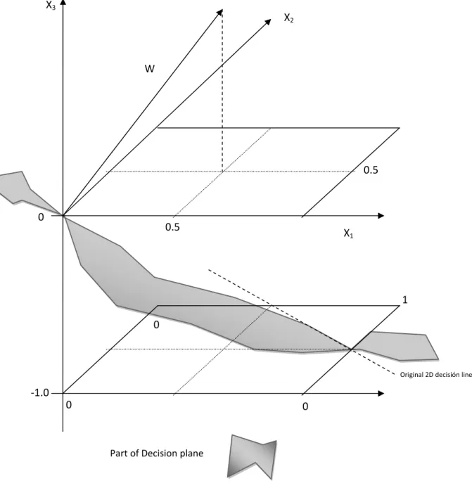 Figure 5.6.B – Two-dimensional example in augmented pattern space 