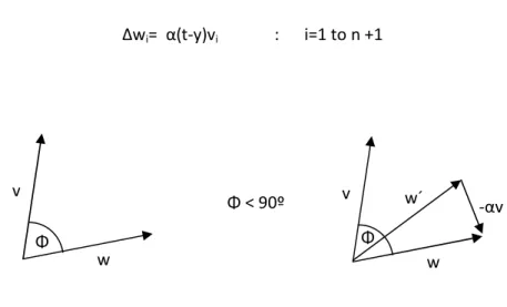 Figure 5.7.B – TLU misclassification 0-1 
