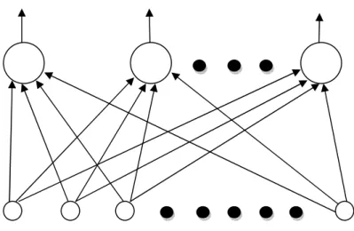 Figure 5.10.B – Single Layer Net 