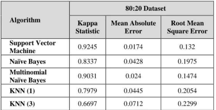 TABLE VI 