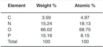 Table 1: vibrational assignments of l-Proline doped ADP crystal
