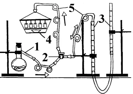 Figure 1. Device for SO2 synthesis and injection to a desiccator. 1 – retort for SO2 synthesis; 2 – distributive tap; 3 – SO2 measuring accumulator; 4 – desiccator or electrochemical cell; 5 – glass spring