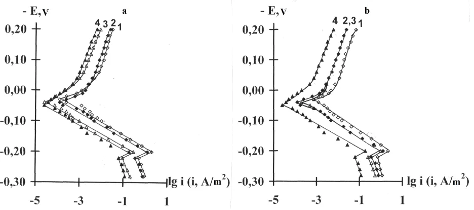 Figure 7. Cathodic (1–4) and anodic polarization curves of copper covered by a protective film of oil formulation containing gun lubricant in colza oil in 0.5 M NaCl solution
