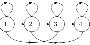 Figure 2.4: Four state left-to-right Markov chain with ∆ = 2