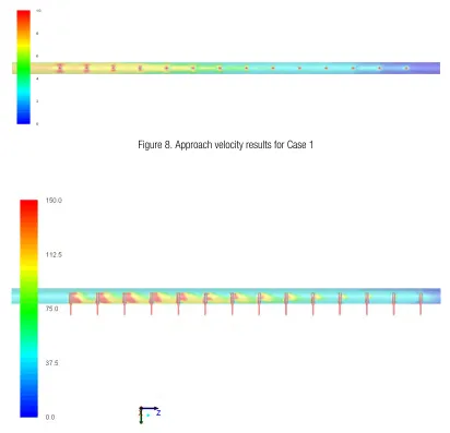 Figure 8. Approach velocity results for Case 1 