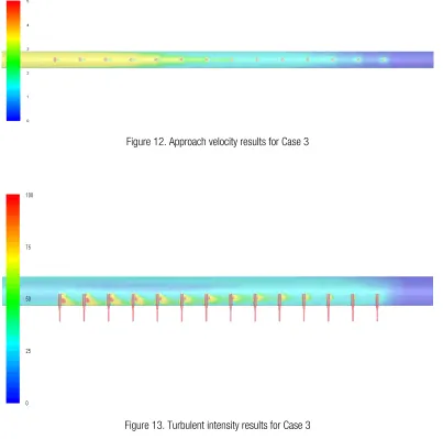 Figure 12. Approach velocity results for Case 3 