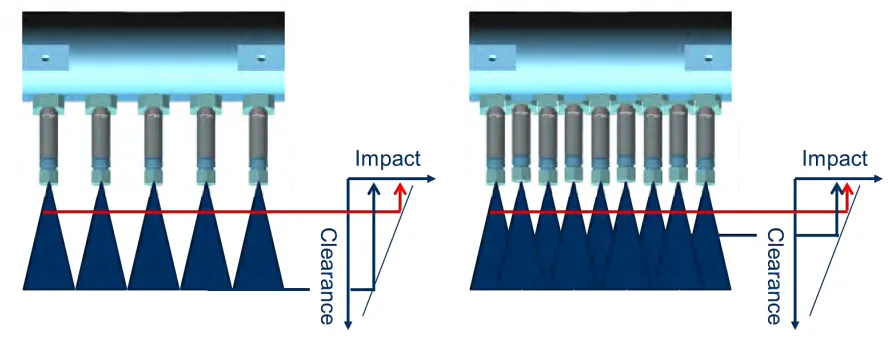 Figure 4: Static nozzle header with the correlating impact (blue) and the designated impact (red);   left original alignment with low impact; right max