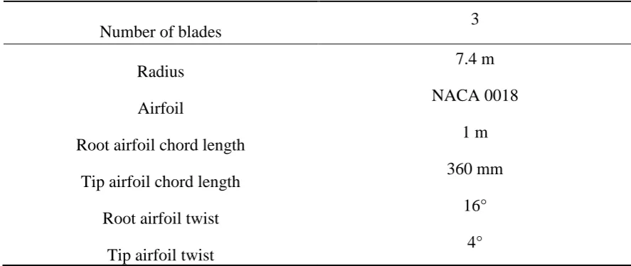 Table 1 - SB Parameters 