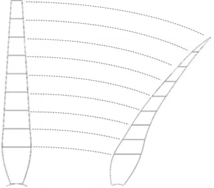 Figure 5 - Chord Length Variation of the SB to Achieve CB 