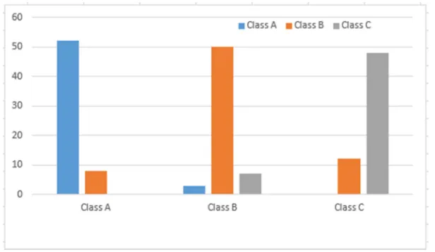Figure 9. Tthe performance of each feature set using KNN model. 