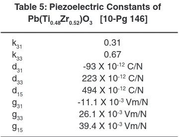 Table 5: Piezoelectric Constants of 