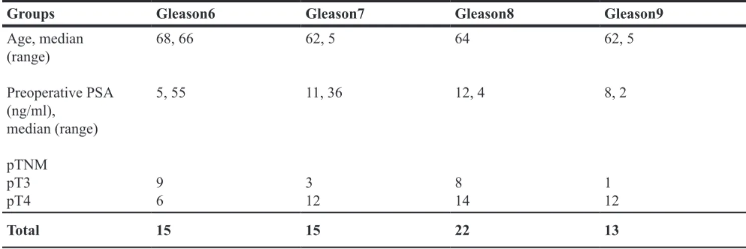 Figure  1: Analysis  of  pY 705 -STAT3  distribution  in  prostate  cancer  FFPE  tissues  Immunofluorescence  staining  of 