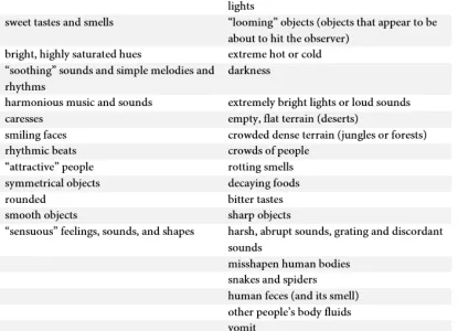 Figure 6: Universally perceived stimuli