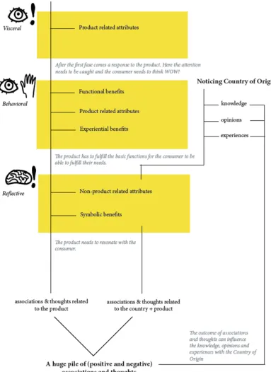 Figure 8: Combined model steps for product evaluating