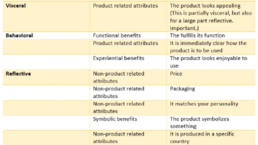Figure 9: Translated attributes into understandable aspects for survey
