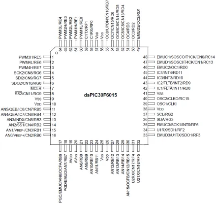 Figure 1. dsPIC30F6015 64-PIN pinout. 